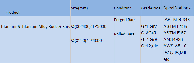 High Strength Industrial ASTM Titanium Pipe Gr7 Class 12 Bar