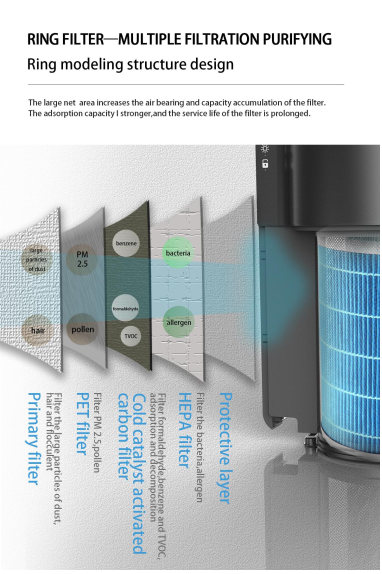 58dB Home Hepa Filter System 350m3/h 99.9% Odor Remover Air Purifier