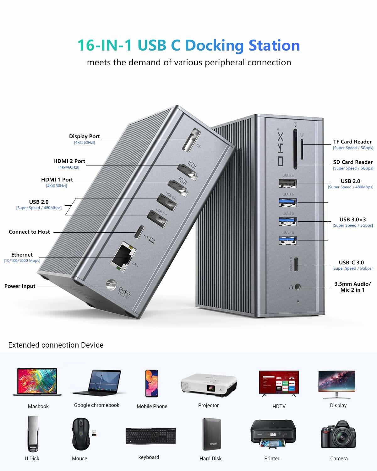 16 in 1 docking station for laptop usb c adapter Gray 10Gbps Data Transfer Rate Displaylink port
