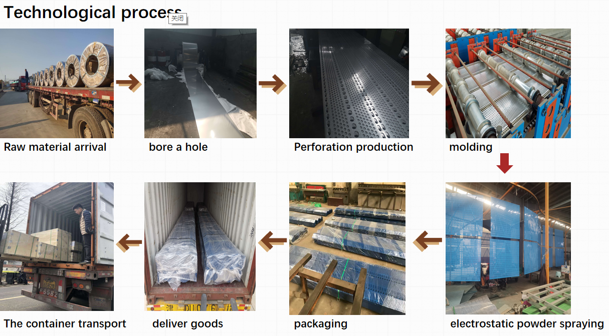 2.4m Length Wind Dust Fence / Perforated Metal Screen Wall Galvanized