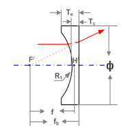 N-SF11 Concave Plano Spherical Lens Diverge Collimated Beam