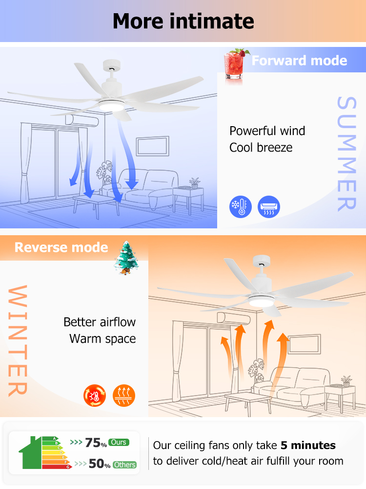 Color Temperature 3000k 66-inch LED Ceiling Fan with Dimmable Light and White ABS Blades