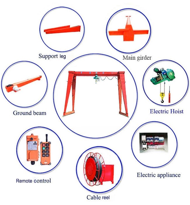 Ports Single Girder Gantry Crane 220V/380V/400V/415V/440V 3 Phase AC