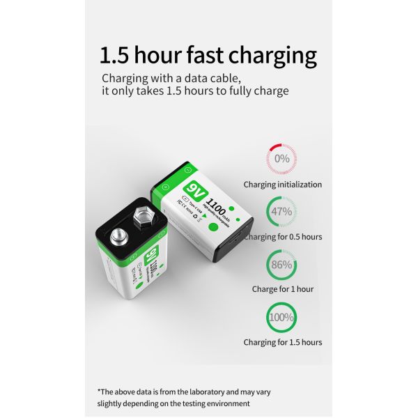 1100mAh 9V Lithium Rechargeable Battery Pack USB-C For Power Tools And Home Appliances