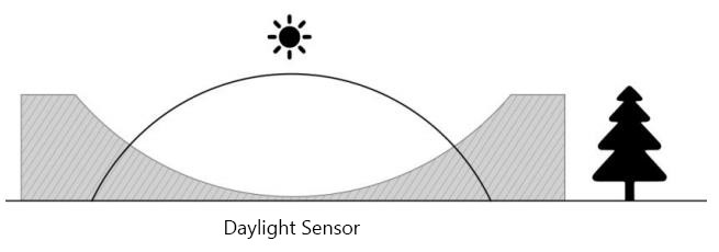 Linear Led Light Fixture with Motion Detective Sensor | Led Warehouse Fixtures