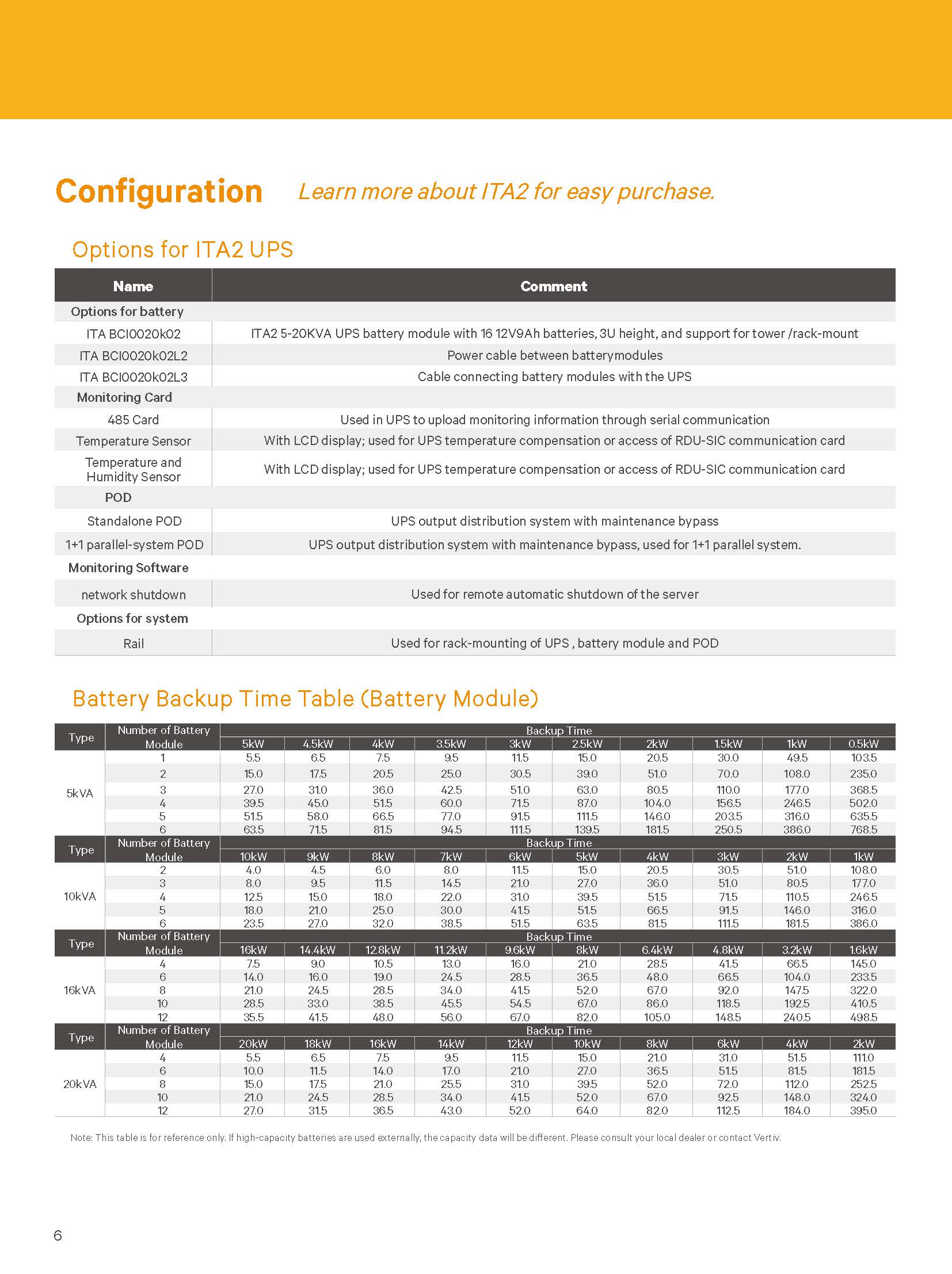 Industrial Vertiv Liebert ITA2 5KVA 20KVA Online Double Conversion UPS for Networking