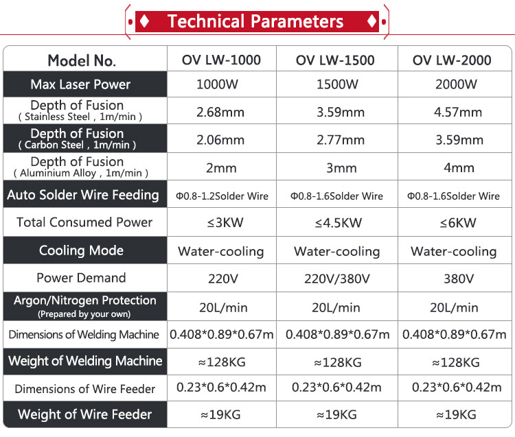 High Quality 1500W Mini Laser Welding Machine Manual Automatic Max Laser Source Metal Character Welding Restaurant Indus