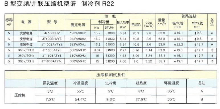 R22 220v Daikin Air Compressor Scroll Compressor AC Power JT90GABV1L CE, UL 220v, 220v/50hz