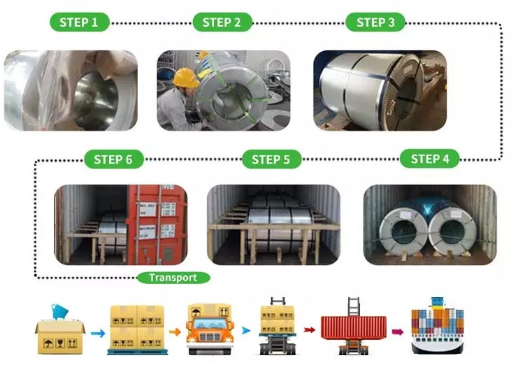 Galvanized Steel Coils With Good Corrosion Resistance For Household Appliances Decoration Advertising And Civil Industries
