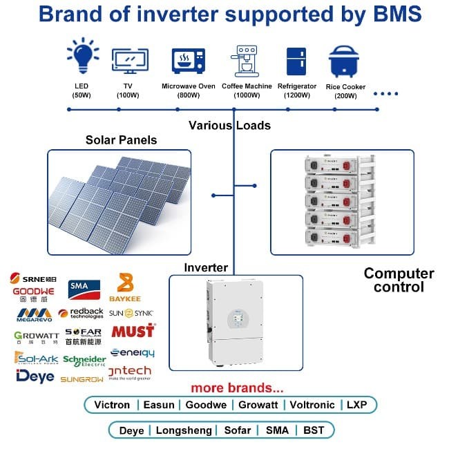 UL Certification BYD LiFePO4 USA Battery Pack 51.2V Deye Solar Energy Storage