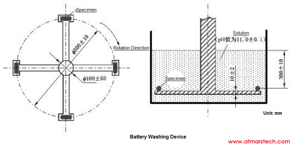 Washing Battery Testing Equipment For Portable Electronics Batteries Safety Test