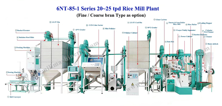 26.59 KW 15-25 Ton Paddy Rice Milling Plant Mini Auto Rice for Medium Complete Setup