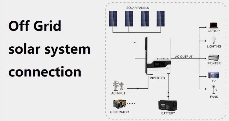 3KW To 20KW Residential Solar Energy System MPPT Hybrid Solar Panel System