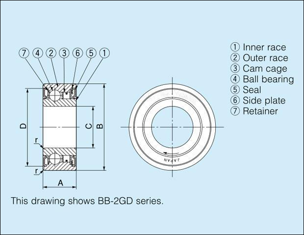 BB Cam Clutch One Way Backstop Clutch Bearings Manufacturer BB15 BB 15