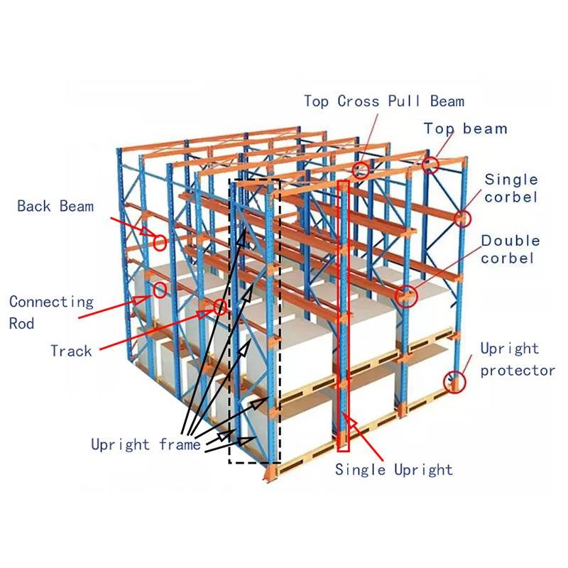 6000kg Drive In Pallet Rack SKU Adjustable Pallet Racking Metal