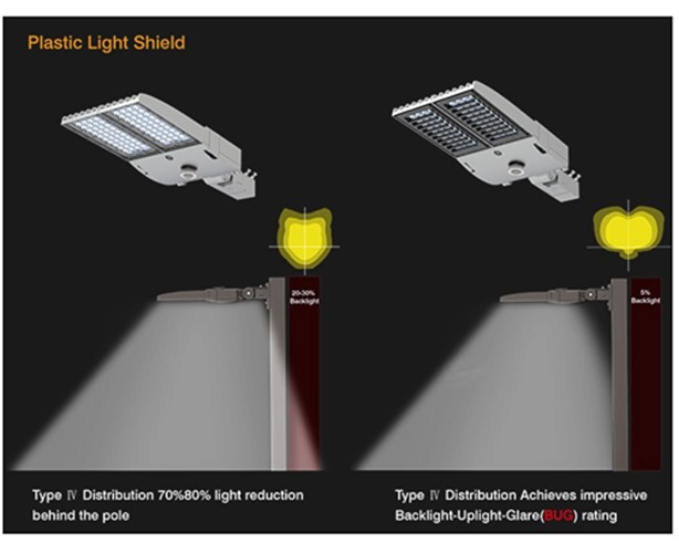 ETL DLC 400W 500W Lumileds 5050 Led Area Flood Lights