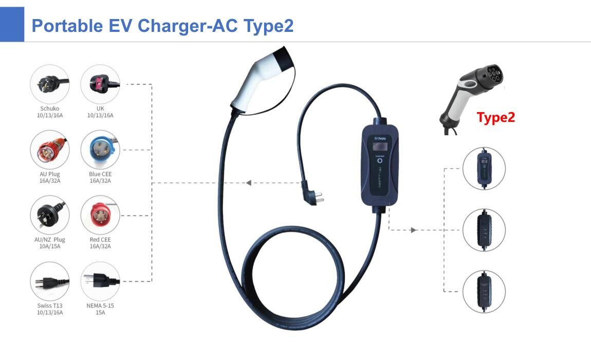 IEC62196-2 mode2 charger 3.5kw single phase fixed current with display portable ev charger for electric vehicle charging
