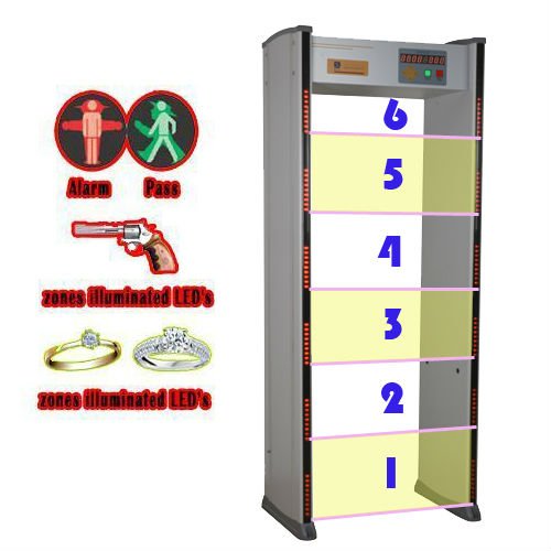 long rang door frame walkthrough metal detector