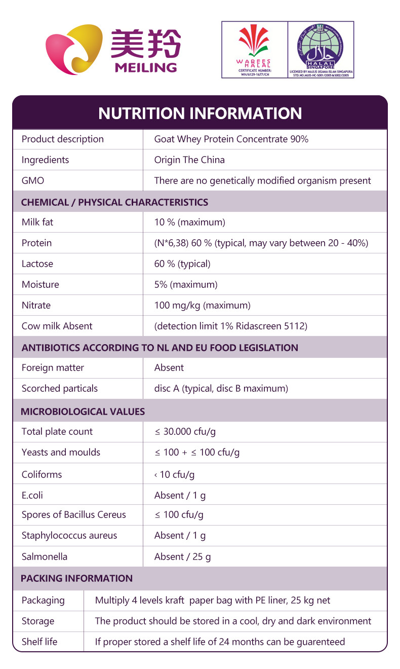 Sterilized High Albumin Goat Milk Whey Protein Powder