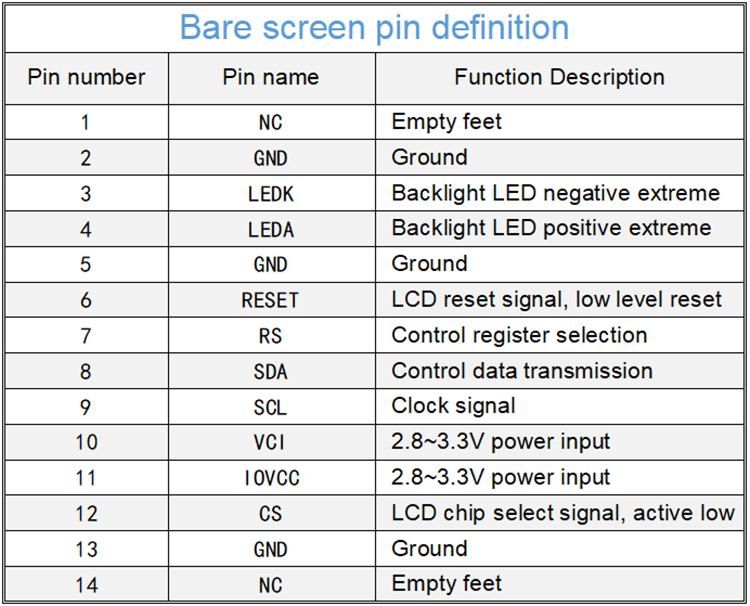 1.8 Inch SPI LCD Display 160 X 128 Tft Display ST7735S 1.77 Inch Tft Lcd