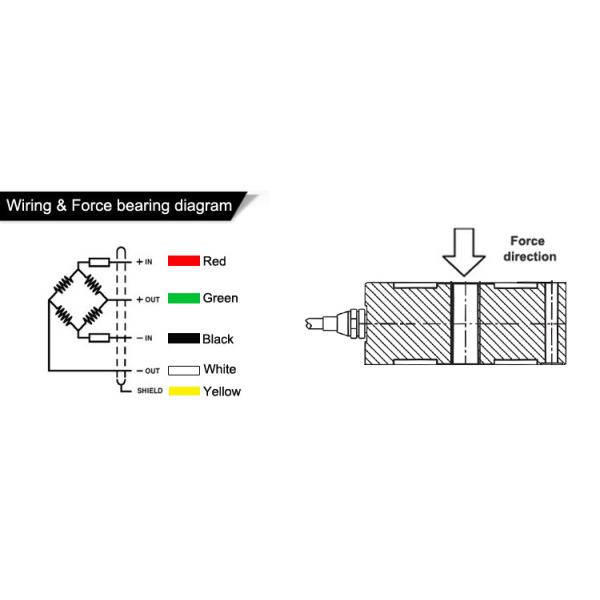 SC220 through hole donut washer load cell 100kg 500kg 1ton 5ton load washer load cell