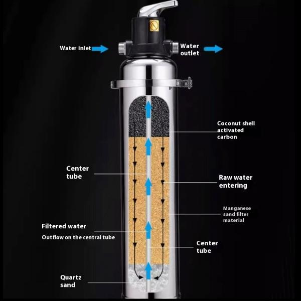 Stainless Steel Manganese Sand Filter 1000-3000L For Well Water