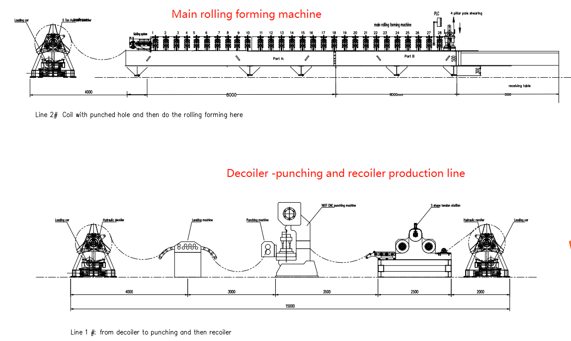 Sound stop aluminum panels rolling forming machine working flow