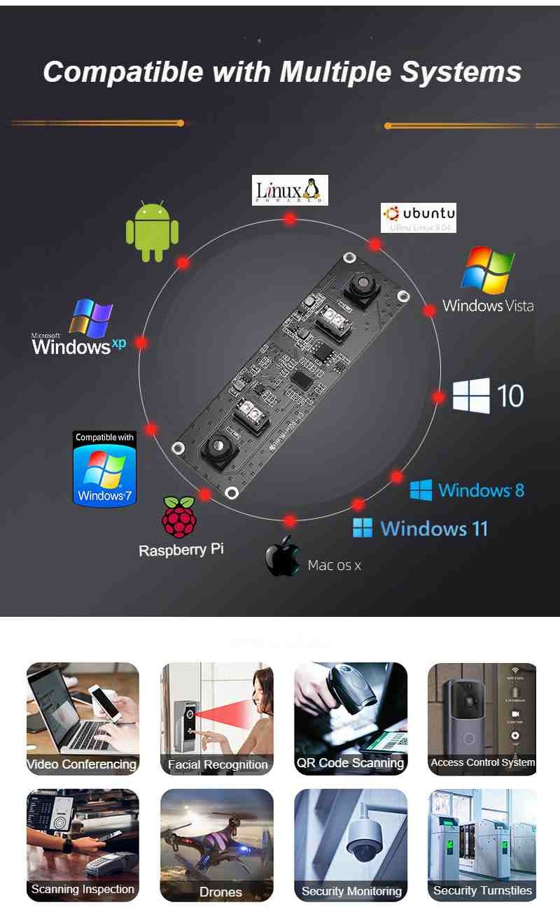 HK5M-H156 HD 5MP Iris Recognition USB Computer Camera Industrial Module 1080p Infrared Light H150 Pixel Size 3.0μm x 3.0μm