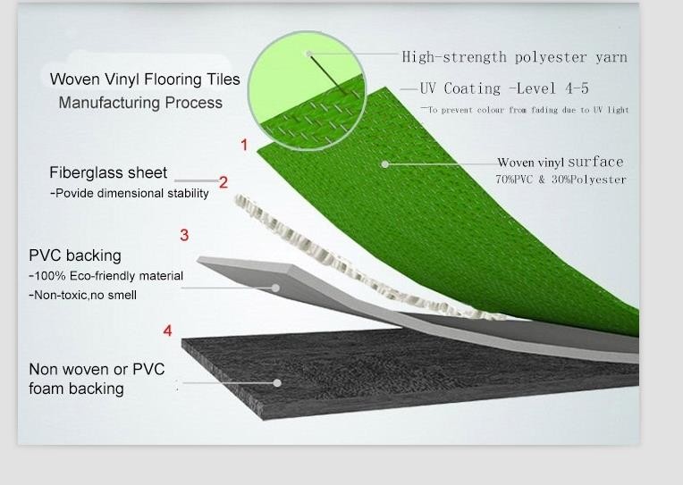 Non Slip PVC Vinyl Flooring High Tensile Mildew Resistant 3 Years Warrenty