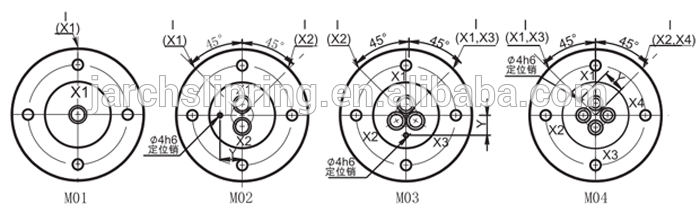 Ss304 Stainless Steel with round Head Code Multiple Passages Flange connection Hydraulic Rotary Union