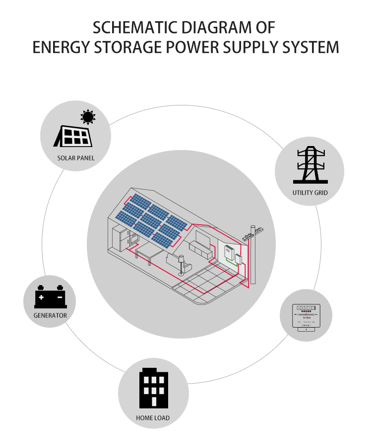 48V/51.2V Lifepo4 Battery 5-10kWh Output Power Range for Solar Energy Storage System