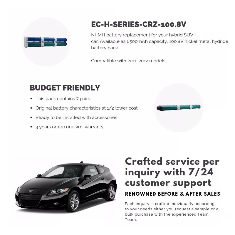 Honda CRZ Nimh Car Battery Pack with CE UL UN38.3 MSDS certifications