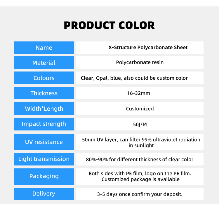 Four Wall Polycarbonate Sheet 16mm-32mm PC Hollow Sheet For Partition Board