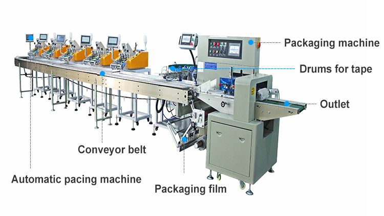Automatic Bagging Pillow Packaging Machine for casters/manuals/masks/hotel supplies/tableware/furniture accessories