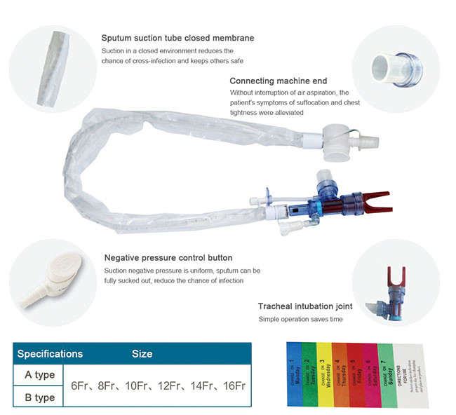 PVC Closed Suction Catheter Size 14 72h Atomization Style