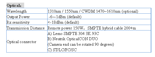 Camera Adapter Base Station Fiber Optic Camera For Live Studio Production With HDTV SDI/Ikegami OCP-100/Genlock/Interco