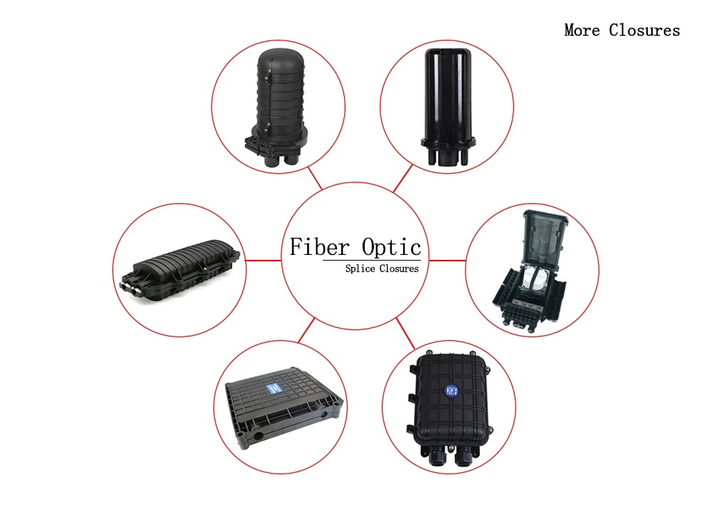 192 Core GJS 04 -7BY Waterproof Splice Box for Outdoor Horizontal Type Fiber Closure