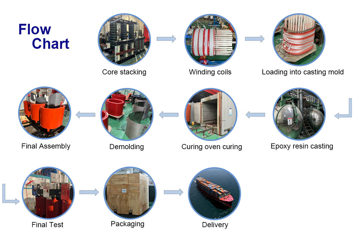 250KVA Three Phase Dry Type Zig Zag Grounding Transformer Pad Mount Cast Coil 34.5KV