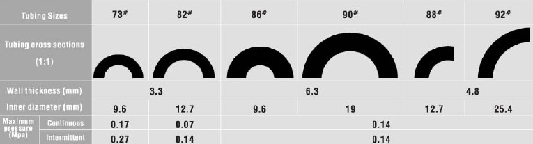 16 Peristaltic Pump Silicone Tube 96412 Peri Pump Tubing