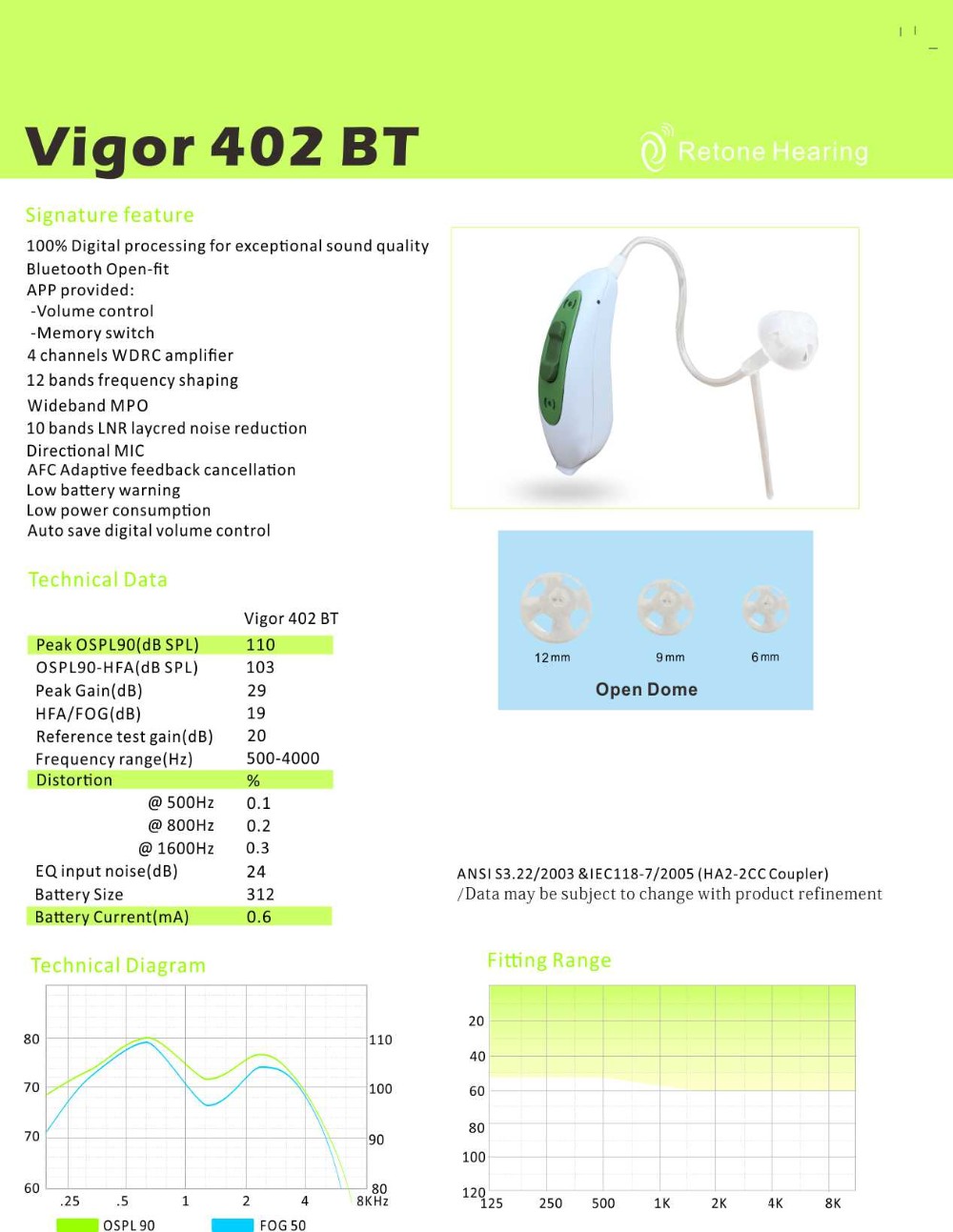 4 Modes Digital Programmable Hearing Aids For Severe Hearing Loss Openfit