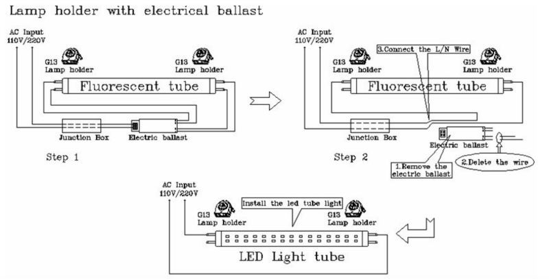 SMD2835 LED 3 years warranty T8 LED tube CE RoHS Listed