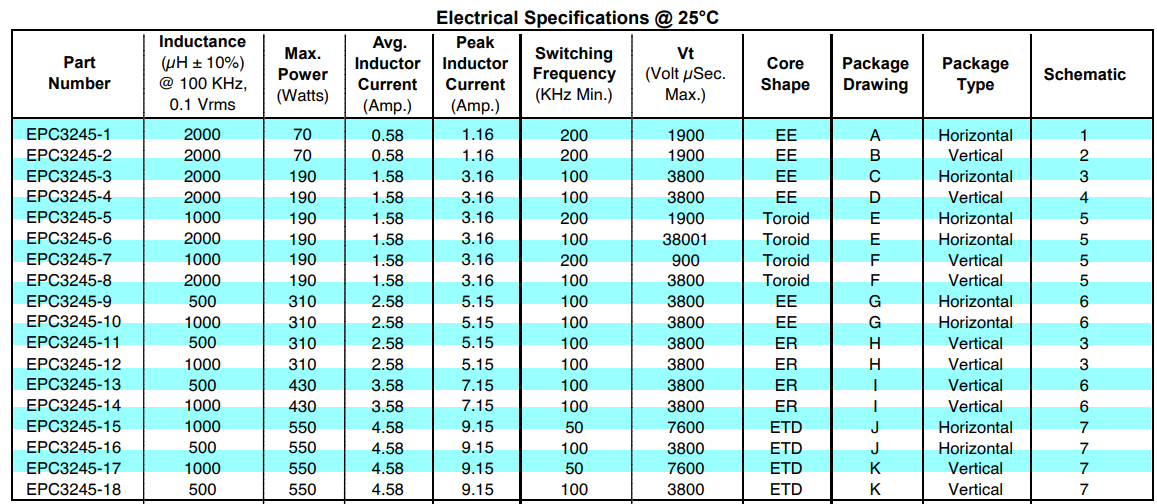 1000uH Very Large Gap Ferrite Power Isolation Transformer EPC3245-10