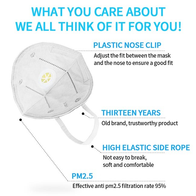 Dustproof Anti Virus Face Mask And Breathable Face Masks 95% Filtration N95