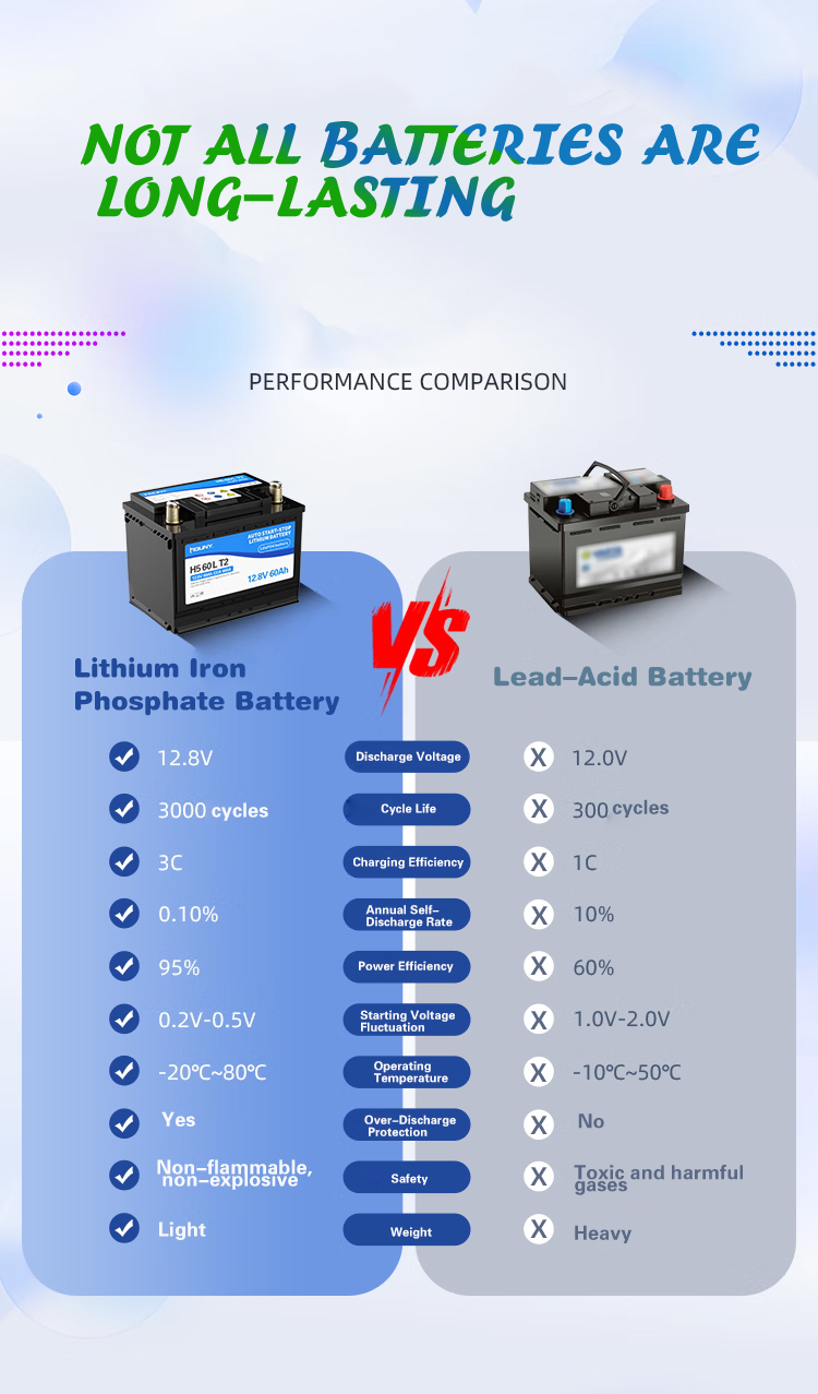 12.8V 108ah 1360CCA Rechargeable Lifepo4 Battery 1382WH With Built In BMS Nominal Voltage for Auto Engine Start And Stop