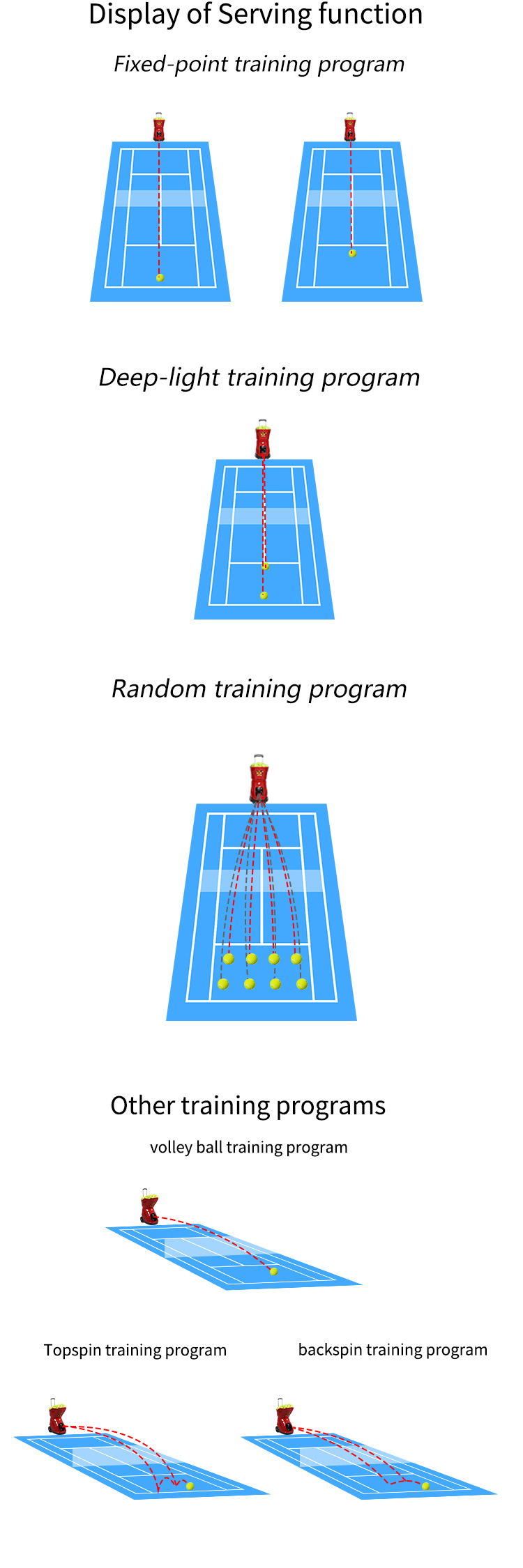 150 Ball Capacity Tennis Ball Machine , REACH Approved Tennis Robot Ball Machine