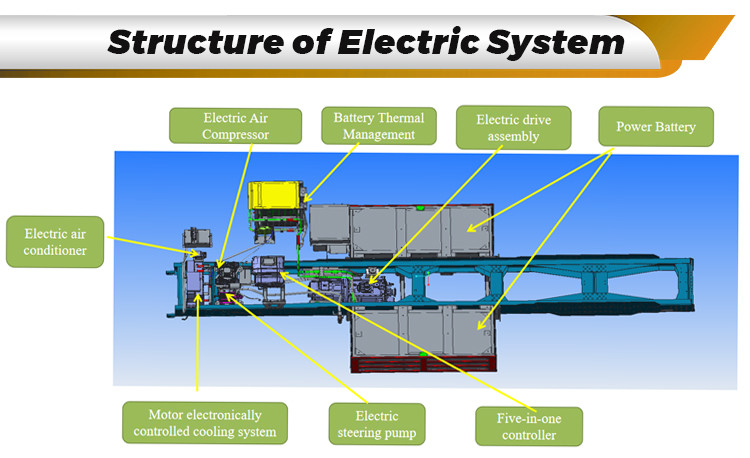 Environmental Protection Electric Mining Dump Truck 90t Energy Efficiently