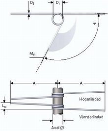 Torsion spring description