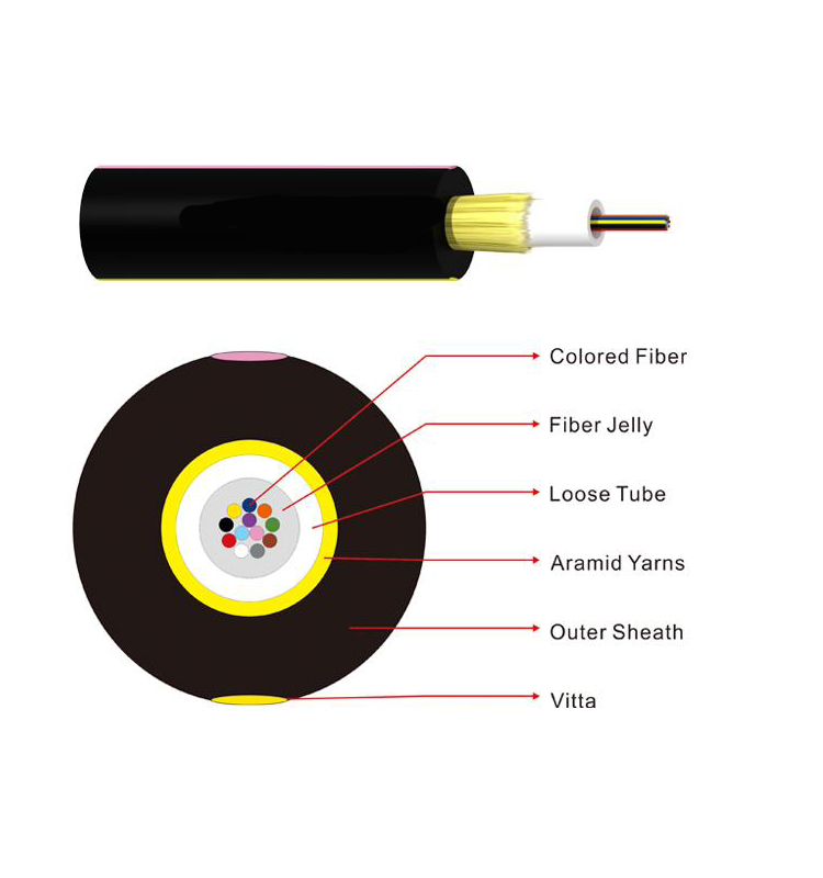 No Metal FRP Optical Fiber Duct Cable 24F 2f Fiber Optic Cable GYFXTY 6mm