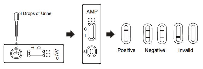 CE Stable Amphetamine AMP Single Drug Urine Test Panel Medical Product