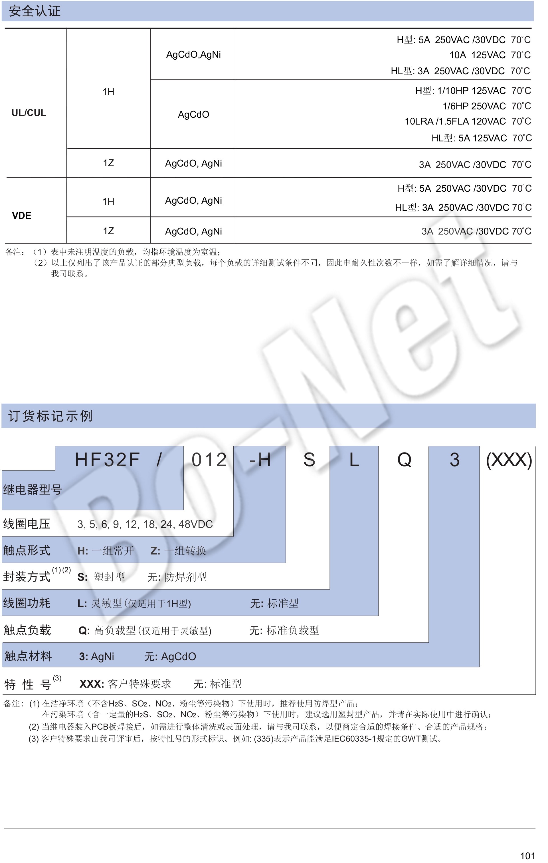 HF32F-012-ZS3 Electronic components Support 12VDC DC12V 12V 10A 250VAC 4PIN